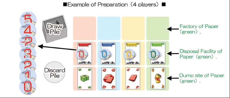 Preparation